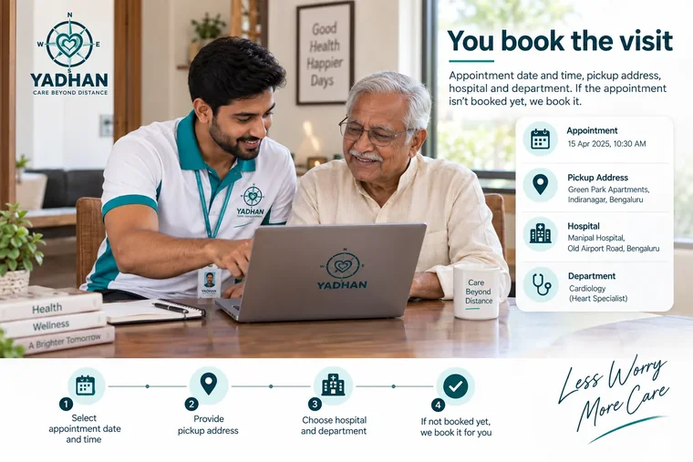 A Yadhan companion sitting beside an elderly man at a laptop, booking a visit together. Alongside, a summary card lists the appointment date and time, the pickup address, the hospital and the department, over four steps: select appointment date and time, provide pickup address, choose hospital and department, and if it is not booked yet we book it for you.