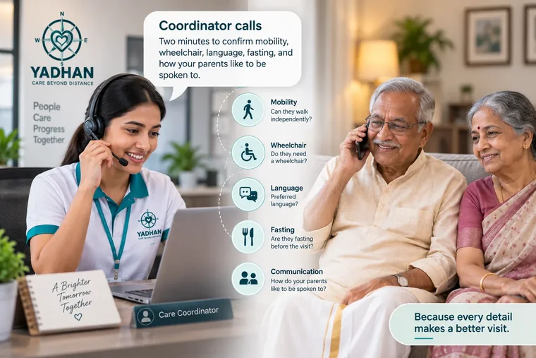 A Yadhan care coordinator in a headset at her laptop, on a call with an elderly couple at home. A checklist beside her runs through mobility, wheelchair, language, fasting and communication, under the line: because every detail makes a better visit.